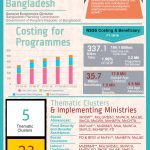 NSSS Infographic