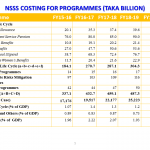 NSS Costing for Programmes
