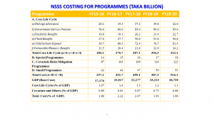 NSS Costing for Programmes