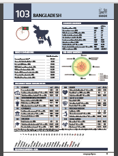Bangladesh – Country Profile – Legatum Institute