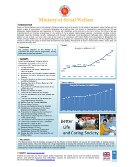 Ministry of Social Welfare