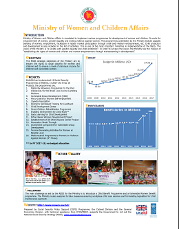 Ministry of Women and Children Affairs