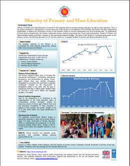 Ministry of Primary and Mass Education