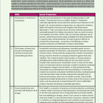 Sustainable Development Goals and Social Protection