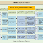 Thematic Clusters